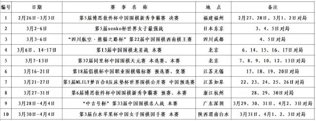 也就是说，这部备受关注的影片，其首周末票房数字可以达到惊人的2亿美元